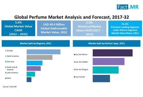 chanel no 5 market share perfume market|chanel consumer statistics.